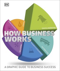 Image of How Business Works