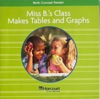 Image of Miss B.'s makes tables and graphs (Above-Level)