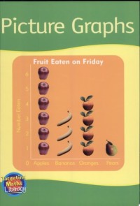 Image of Picture graphs